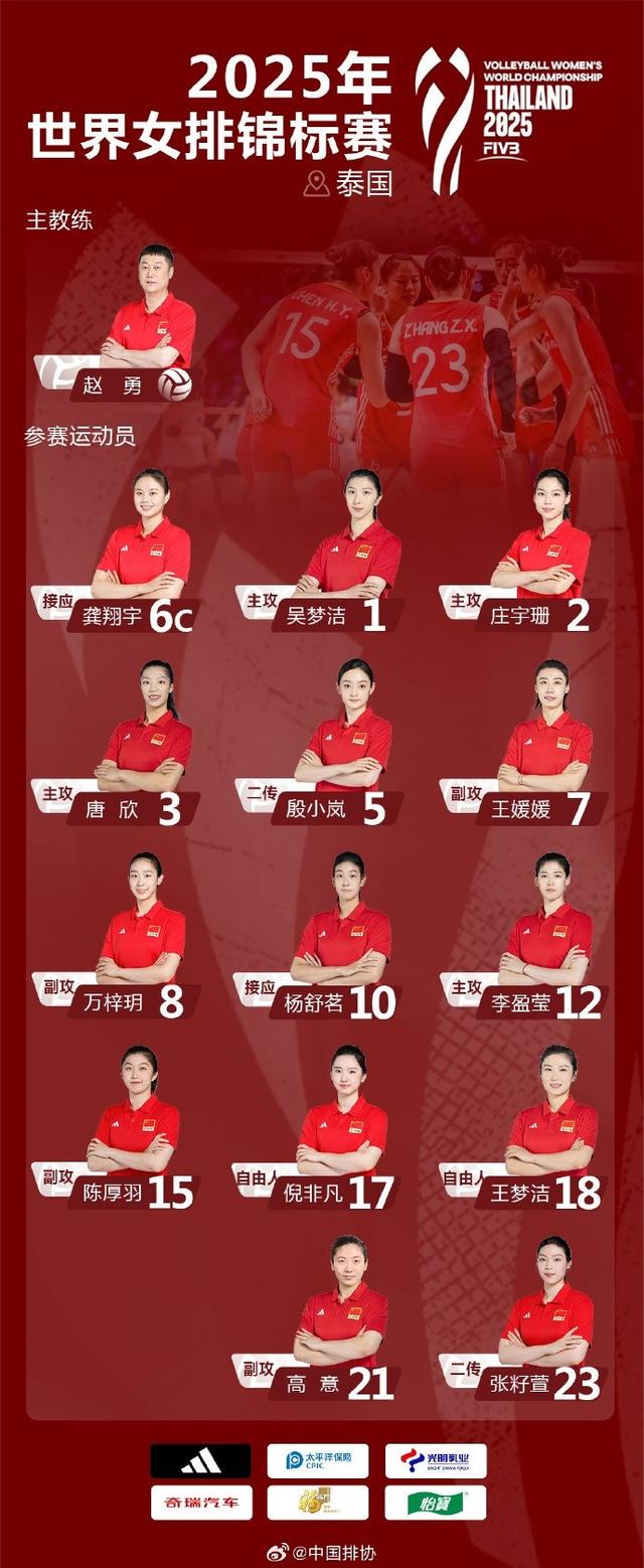 多米尼加, 组赛阶段与