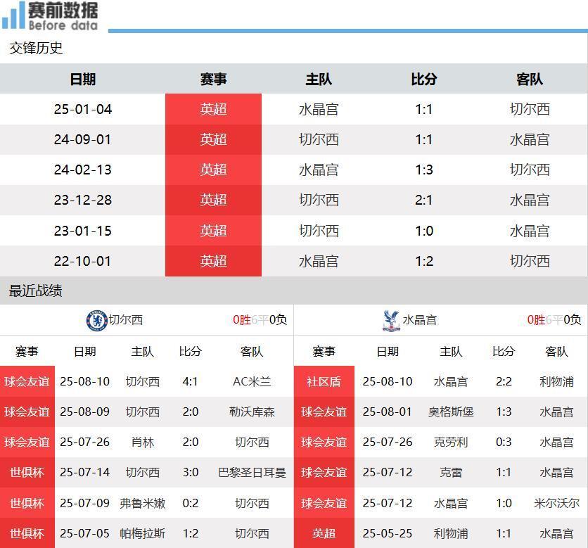 战击败利物, 特别是锋线