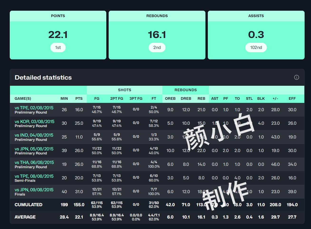 ue, 效率值, 锋荣誉 ue, 效率值, 锋荣誉