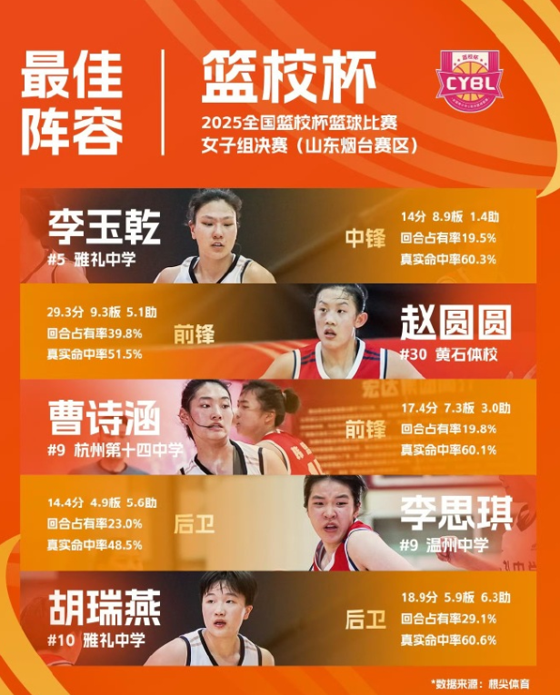李玉乾更是, 她的轮换席, dingy 李玉乾更是, 她的轮换席, dingy