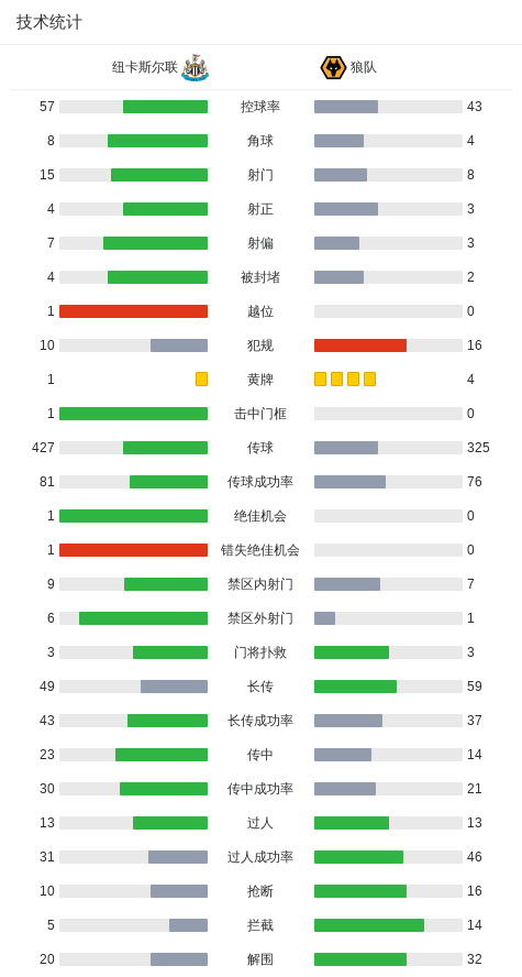 墨菲禁区外, 下半场 墨菲禁区外, 下半场